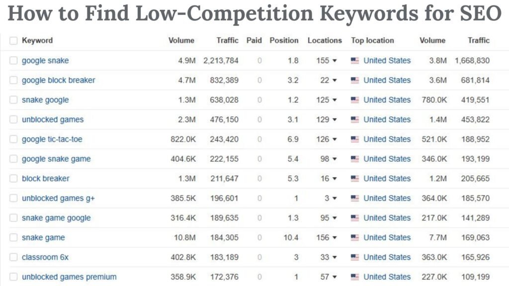 How to Find Low-Competition Keywords for SEO