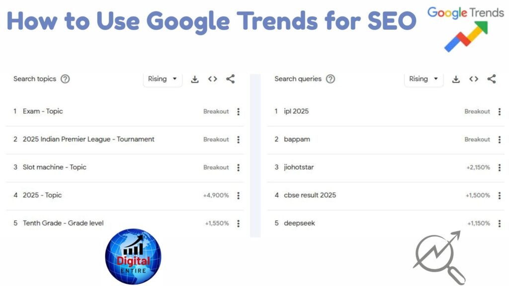 How to Use Google Trends for SEO