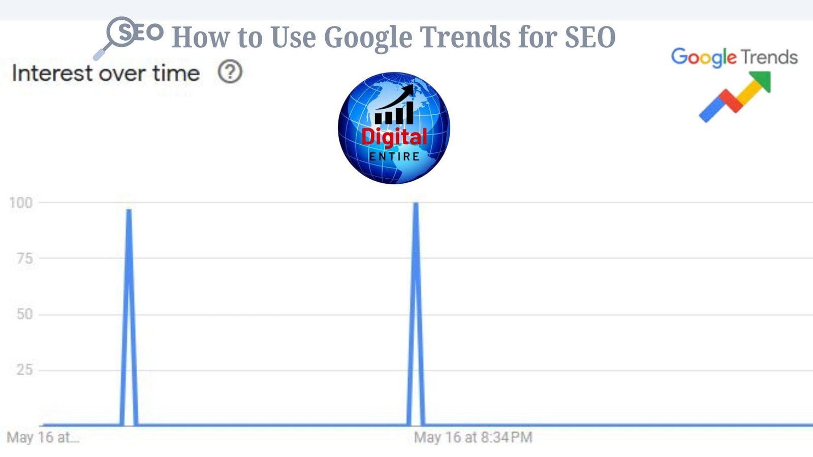 How to Use Google Trends for SEO